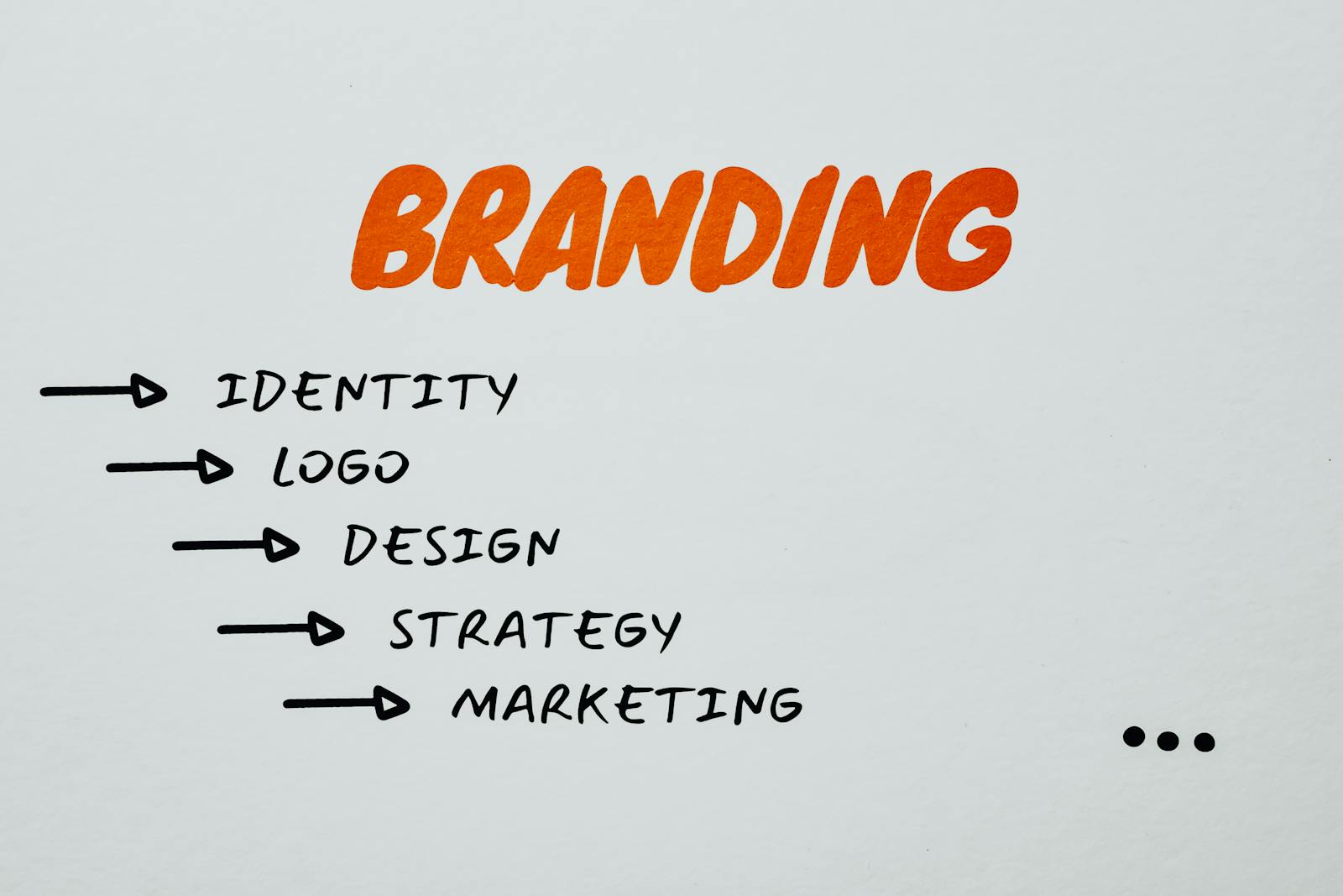 How to Create a Brand Style Guide